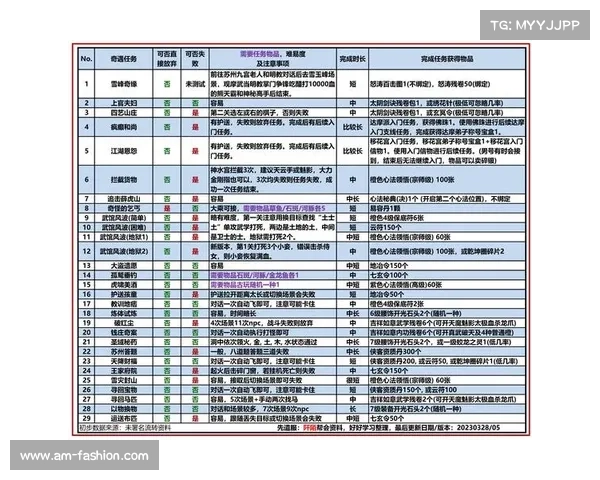 九阴真经奇遇任务六大攻略全解析助你轻松掌握秘技与奇遇诀窍 九阴真经奇遇任务六大攻略全解析助你轻松掌握秘技与奇遇诀窍