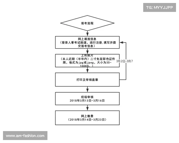 北美洲杯赛完整参赛流程与资格要求详解 北美洲杯赛完整参赛流程与资格要求详解