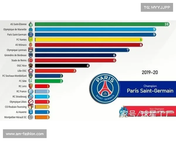 法甲历史上的冠军球队盘点与荣誉解析