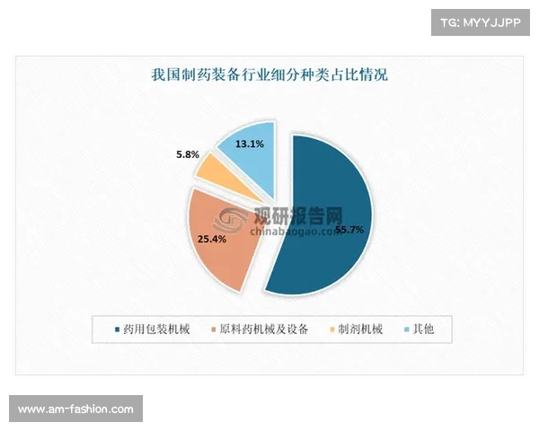 如何通过数据分析与市场表现预测药厂晋级8强的几种有效方法